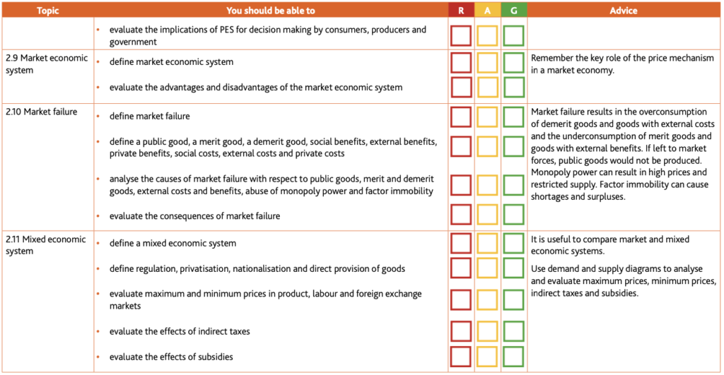 Economics Learner Guide (for examination from 2020-22)